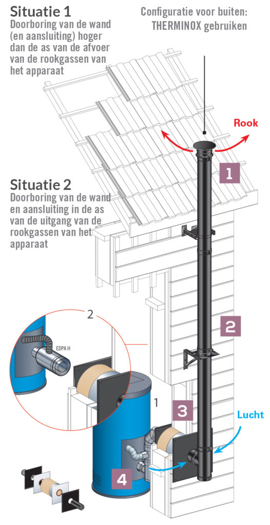 Poujoulat - Solution 23 NL